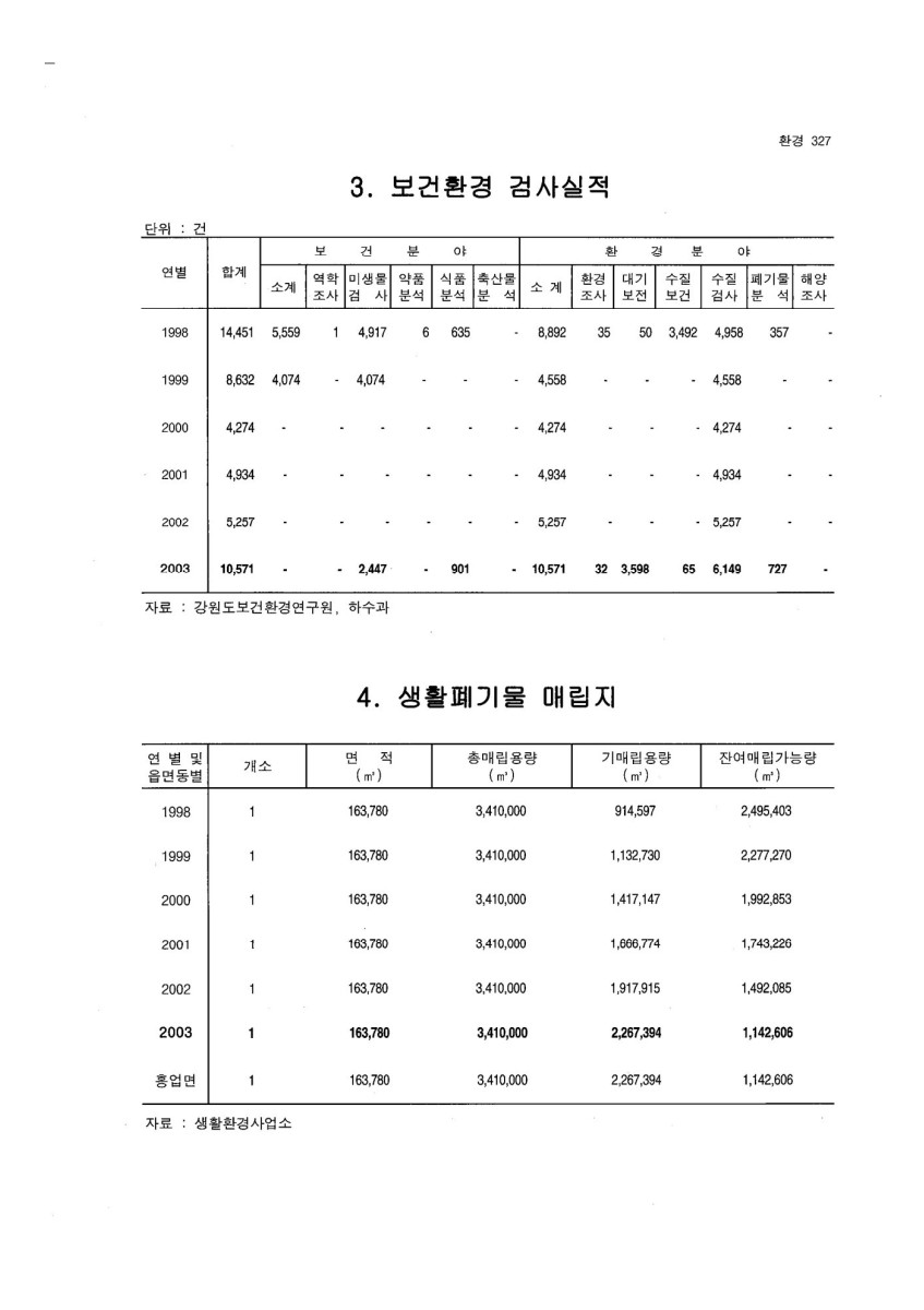 페이지