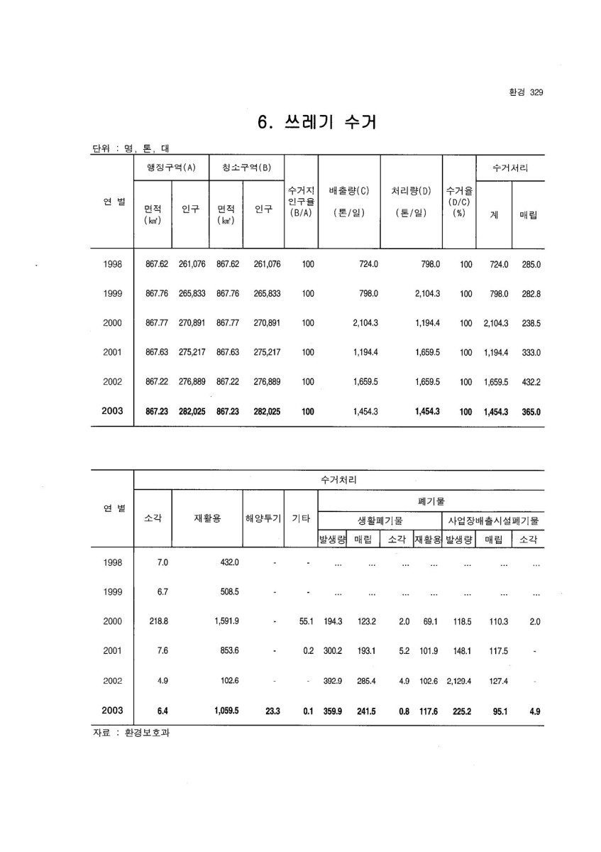 페이지