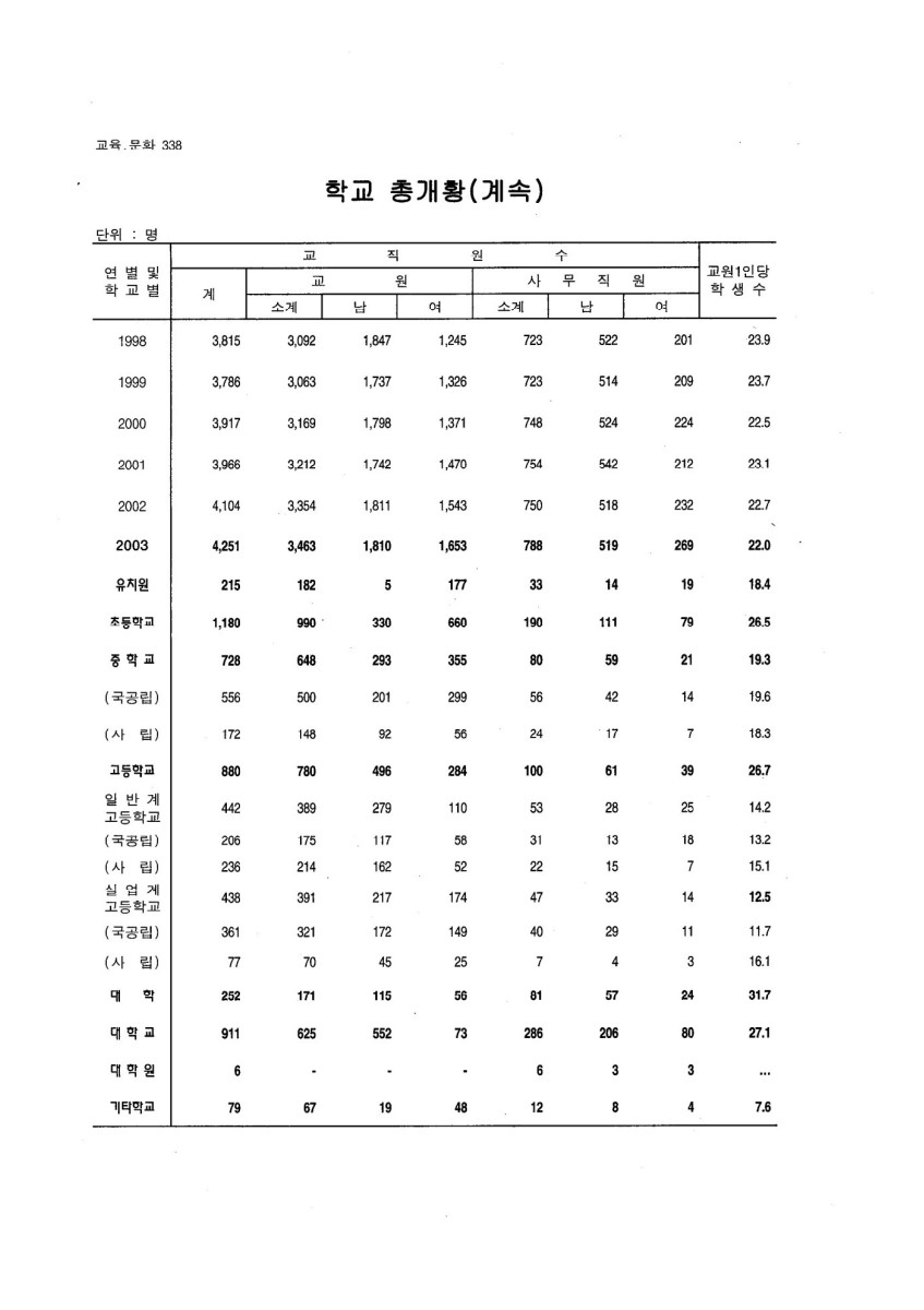 페이지