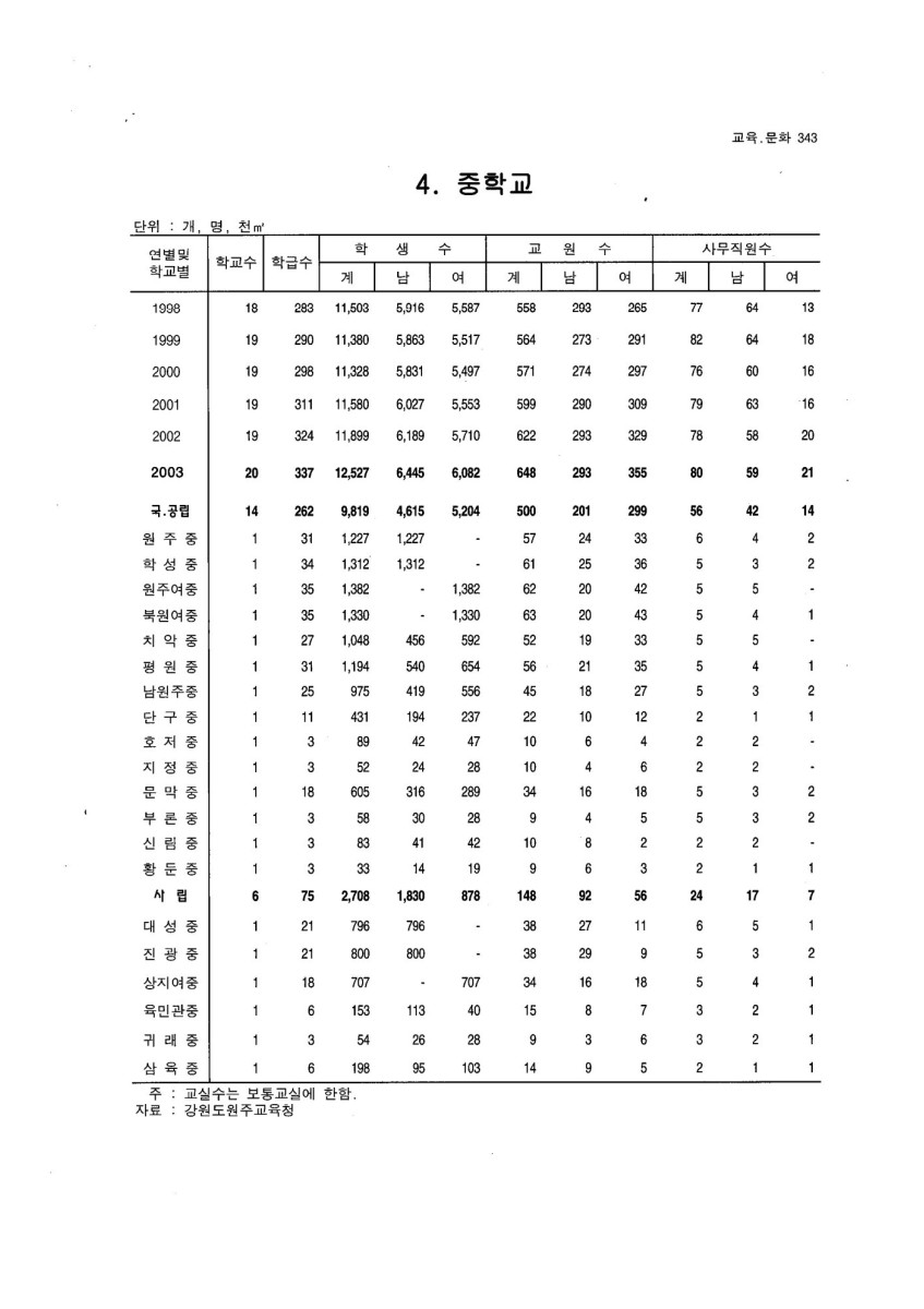 페이지