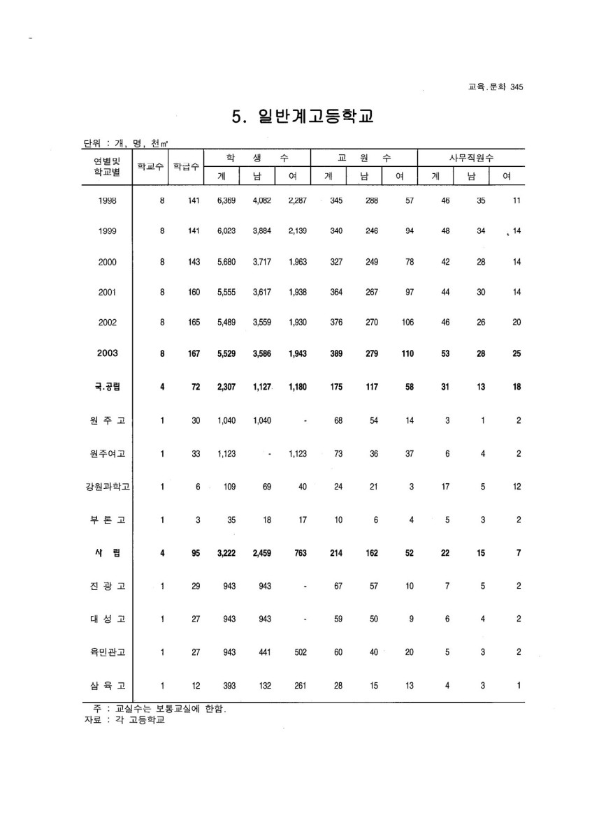 페이지