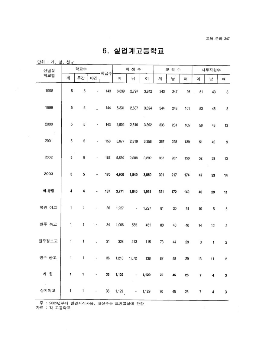 페이지