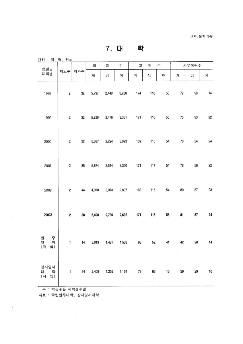 페이지