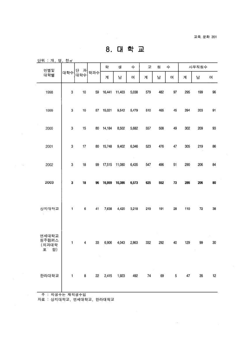 페이지