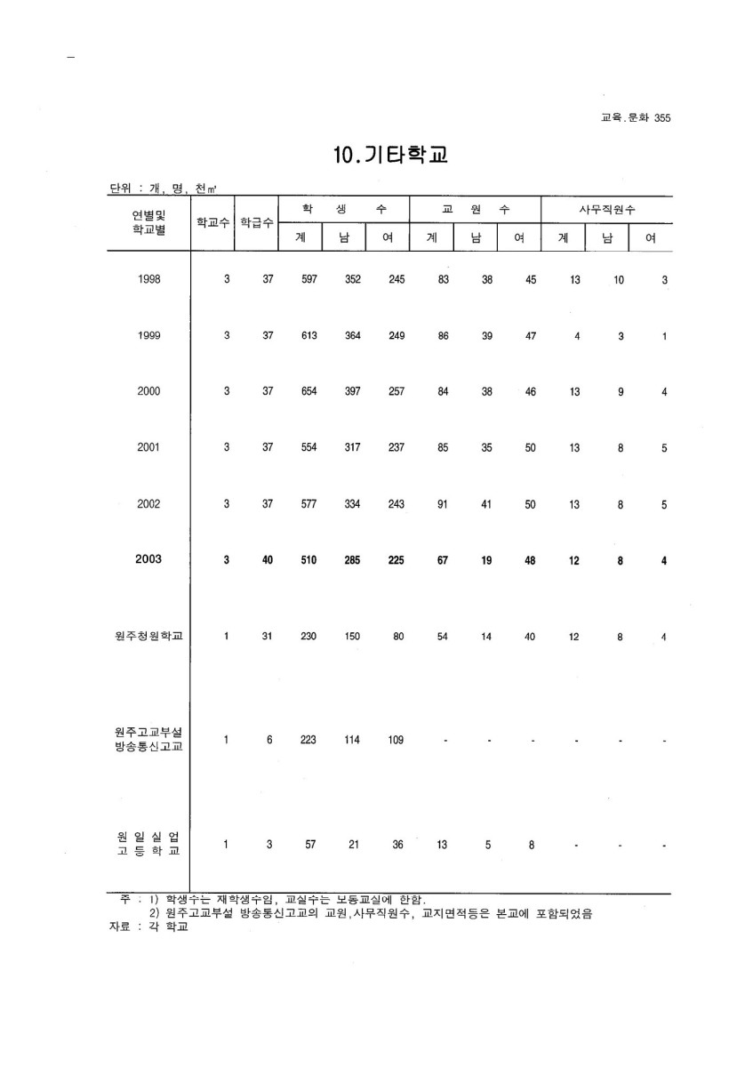 페이지