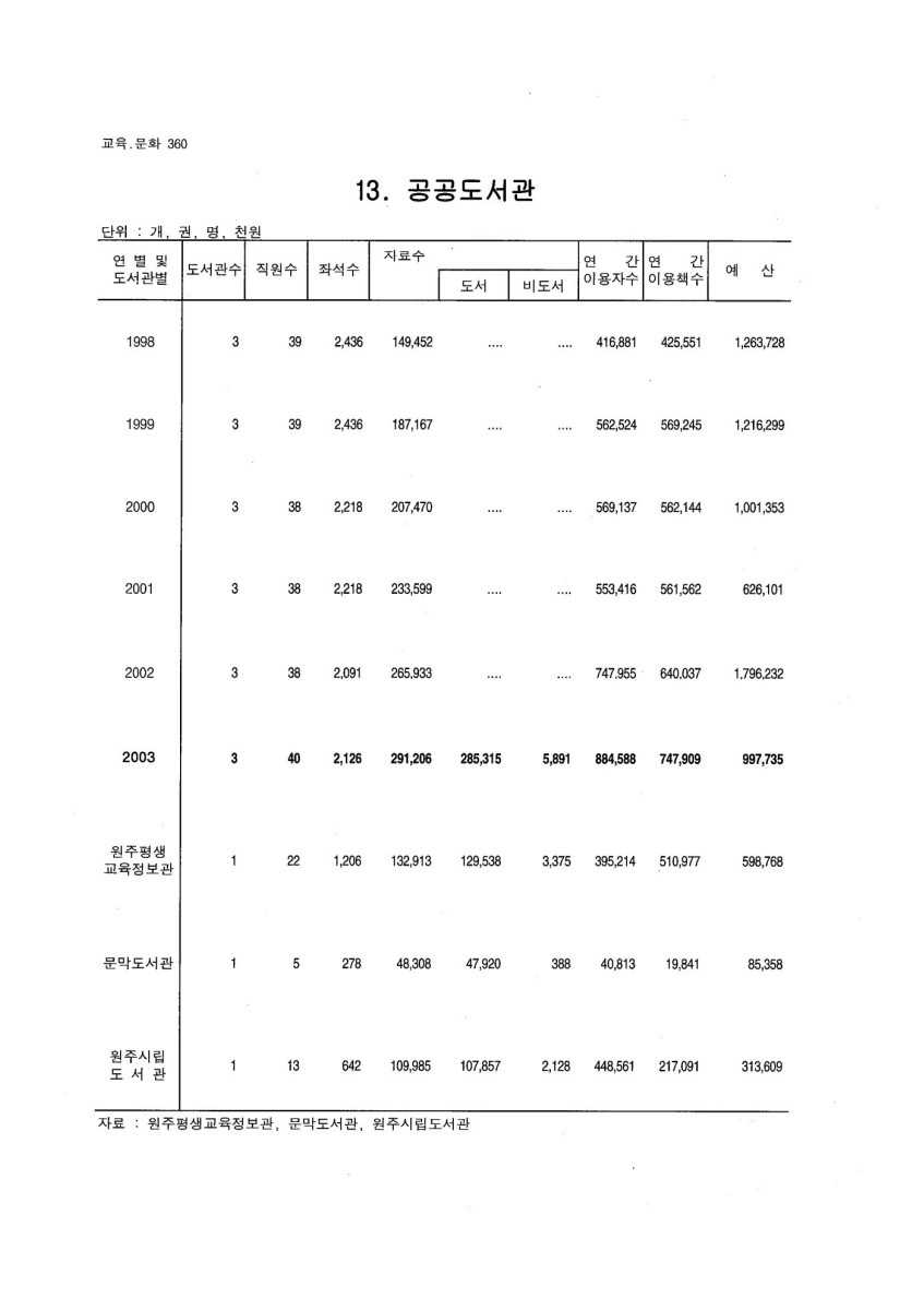 페이지