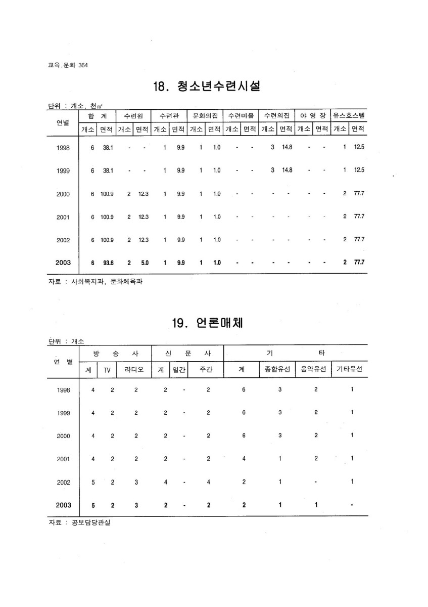 페이지