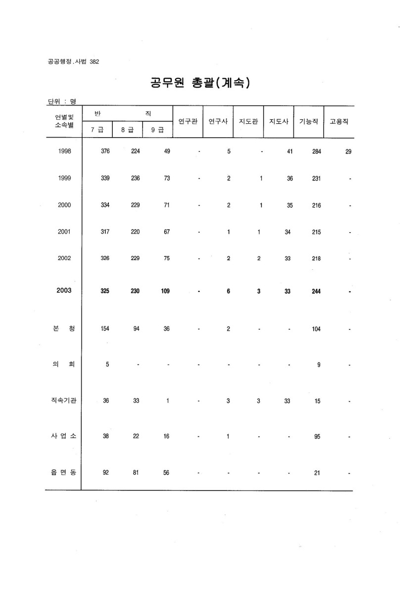 페이지