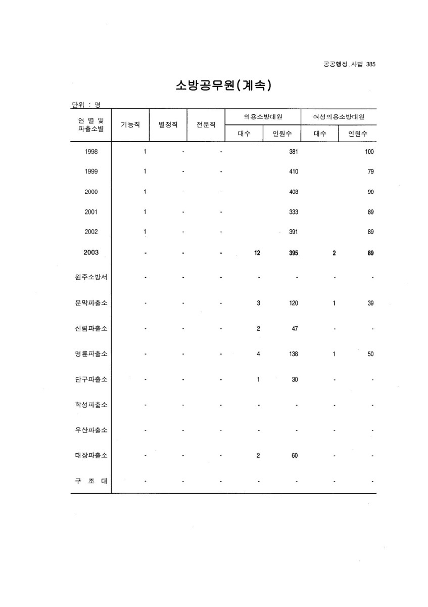 페이지