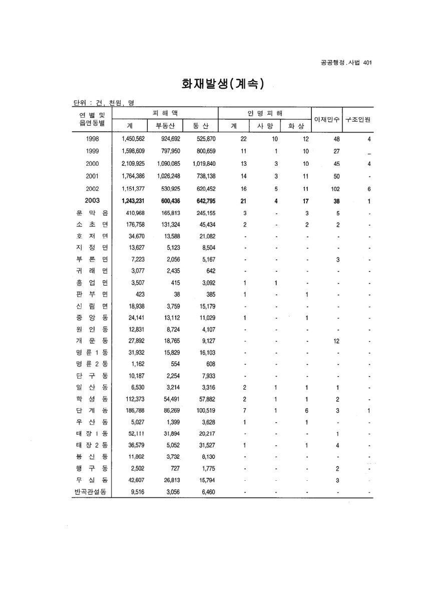 페이지