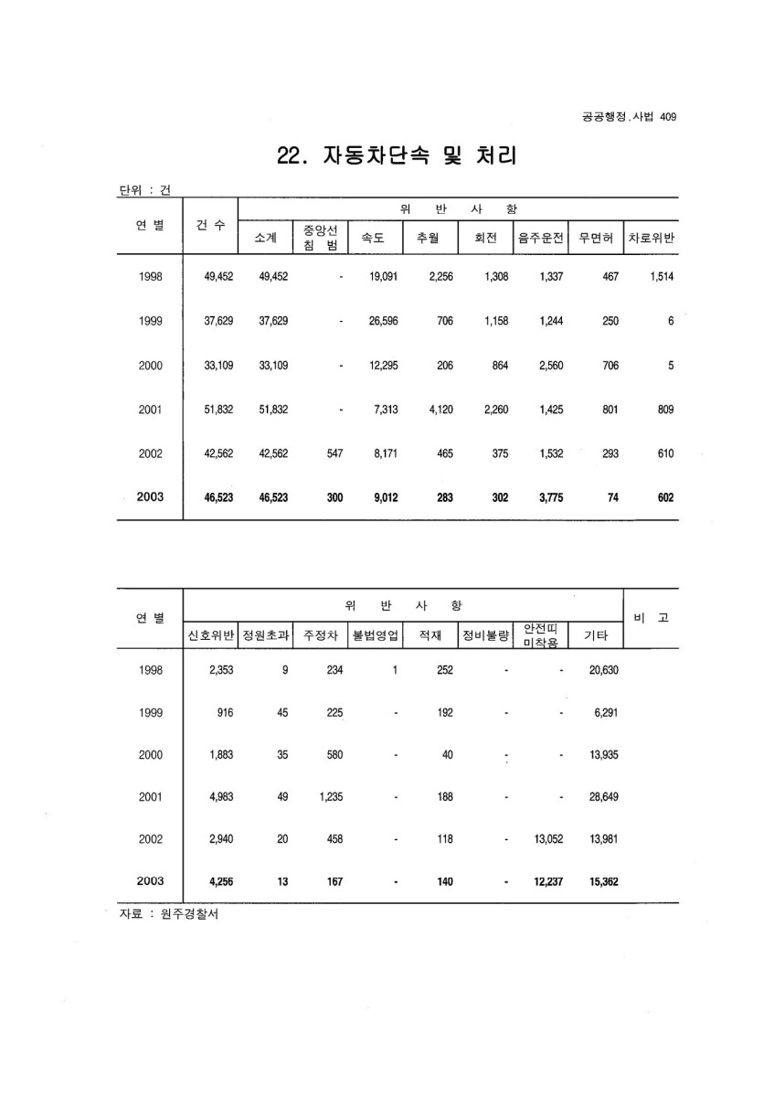 페이지