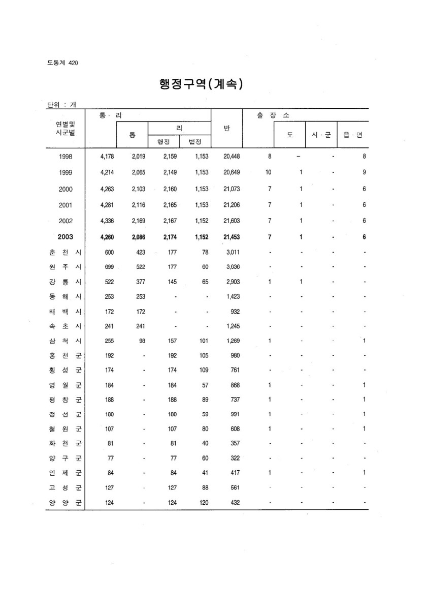 페이지