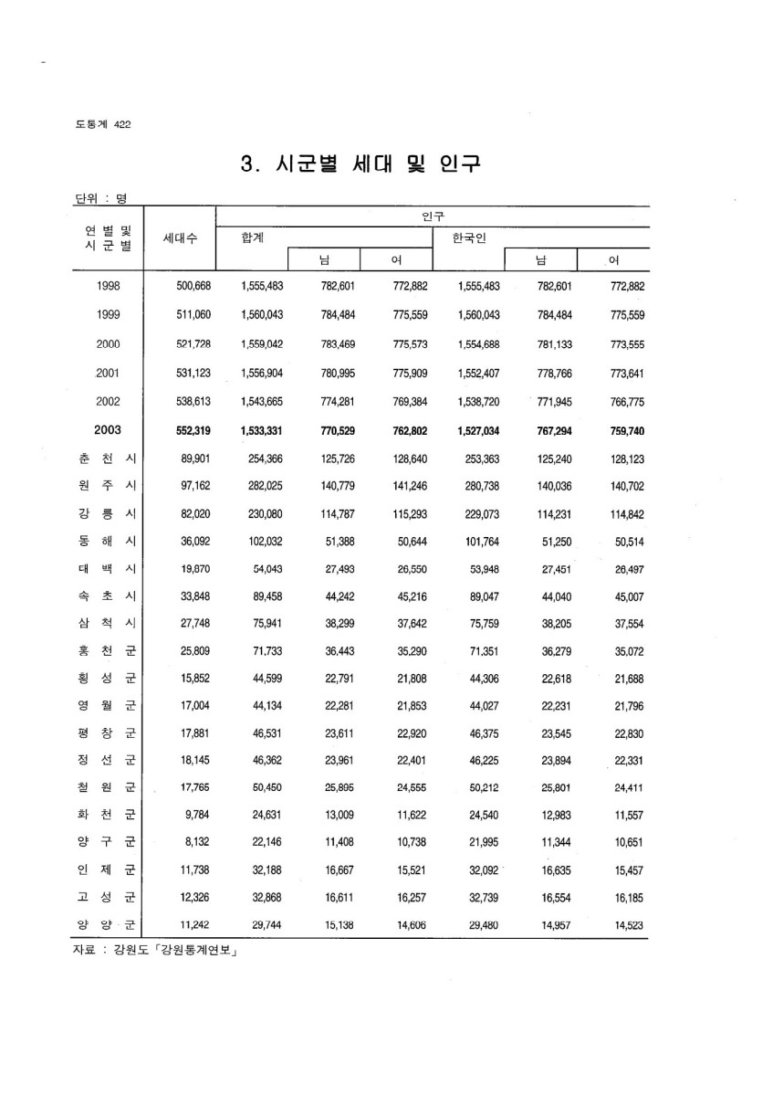 페이지