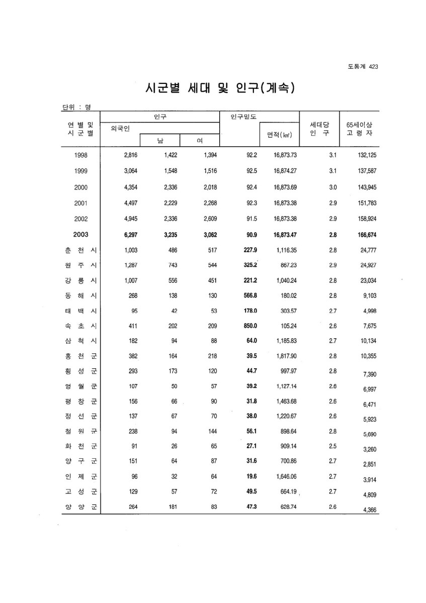 페이지