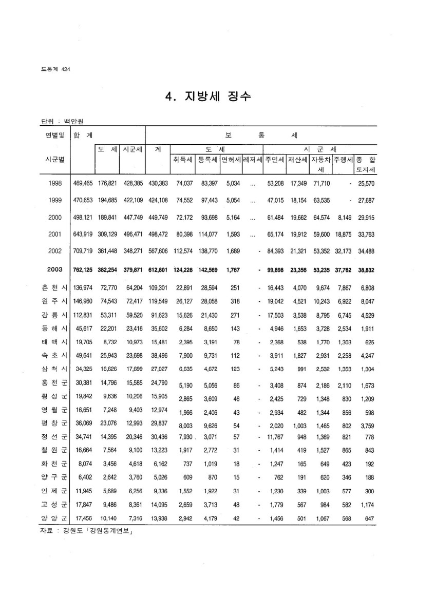 페이지