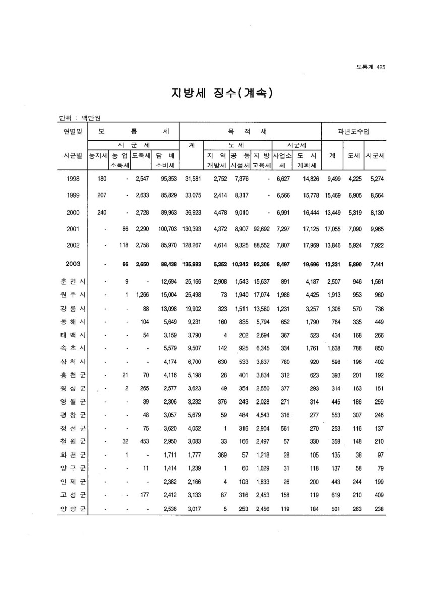 페이지