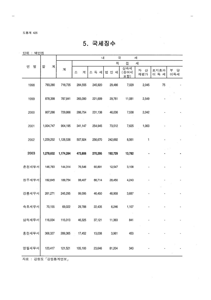 페이지