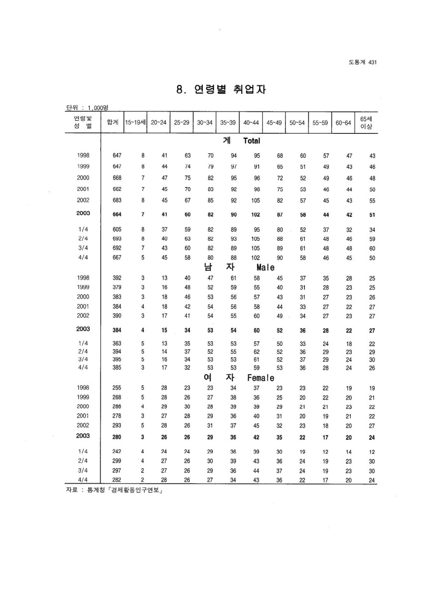 페이지