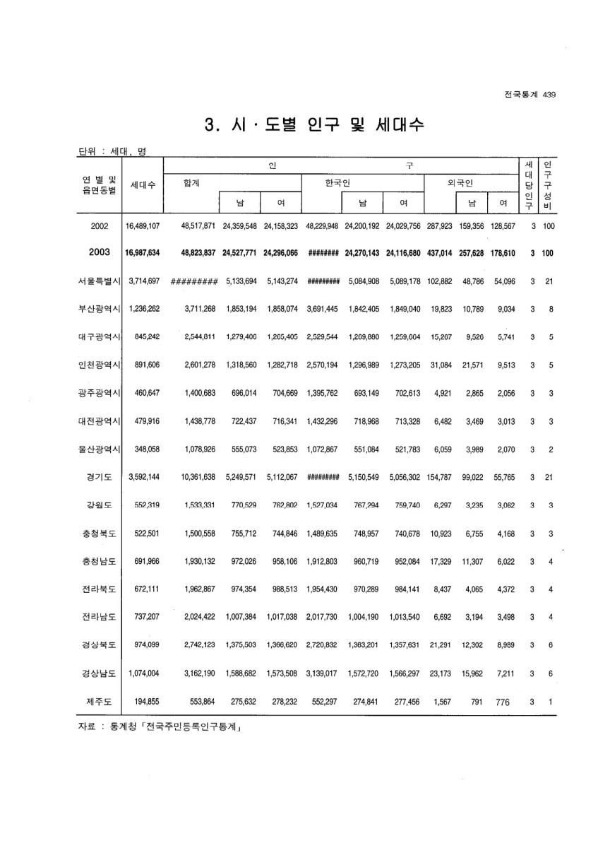 페이지