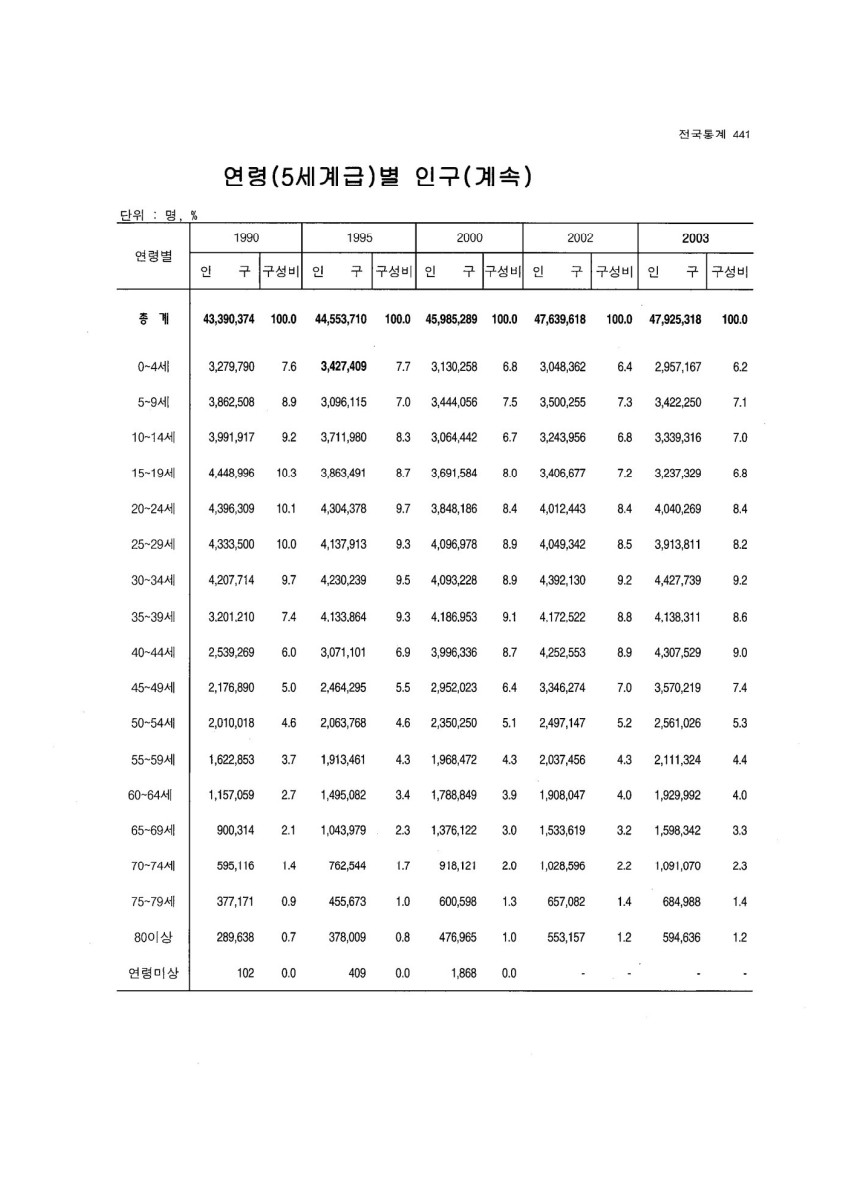 페이지