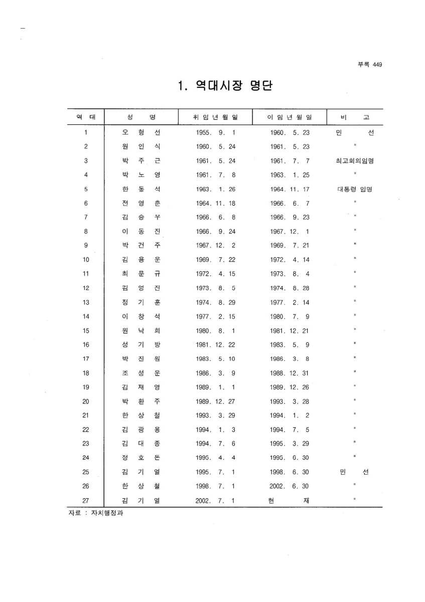 페이지