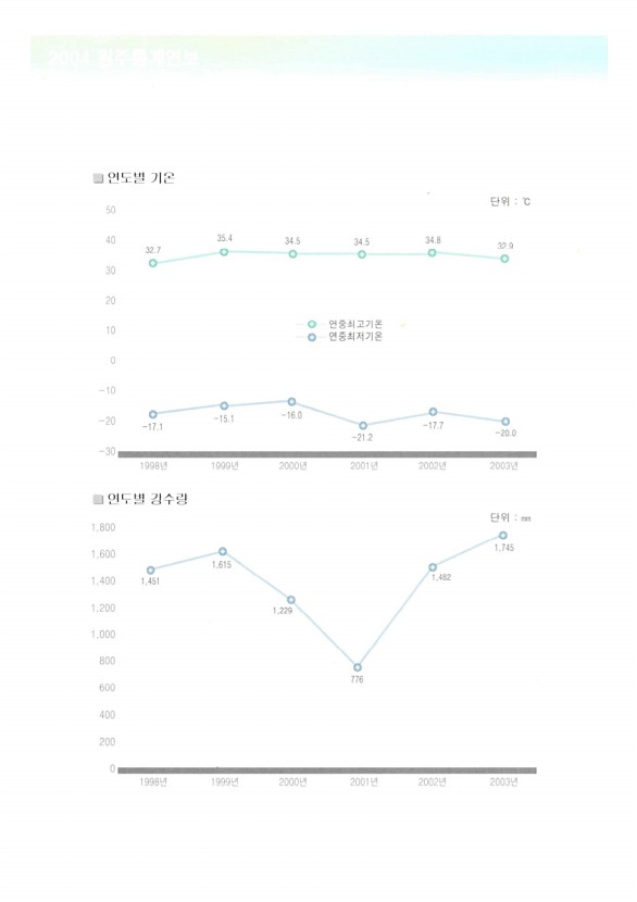 16페이지