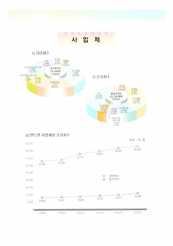 20페이지