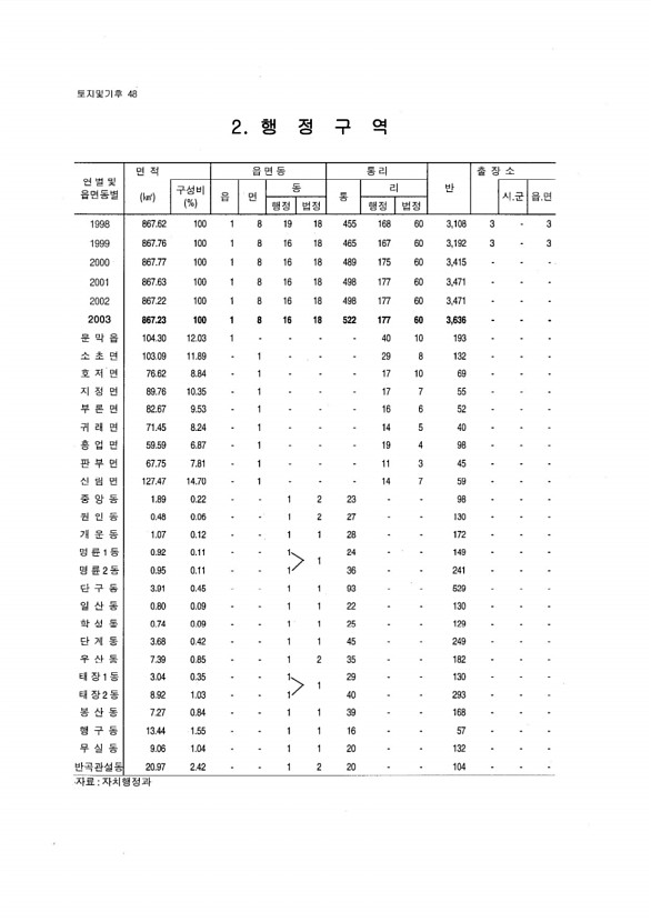 44페이지