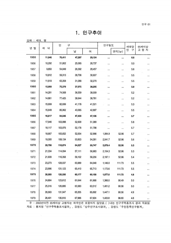 56페이지