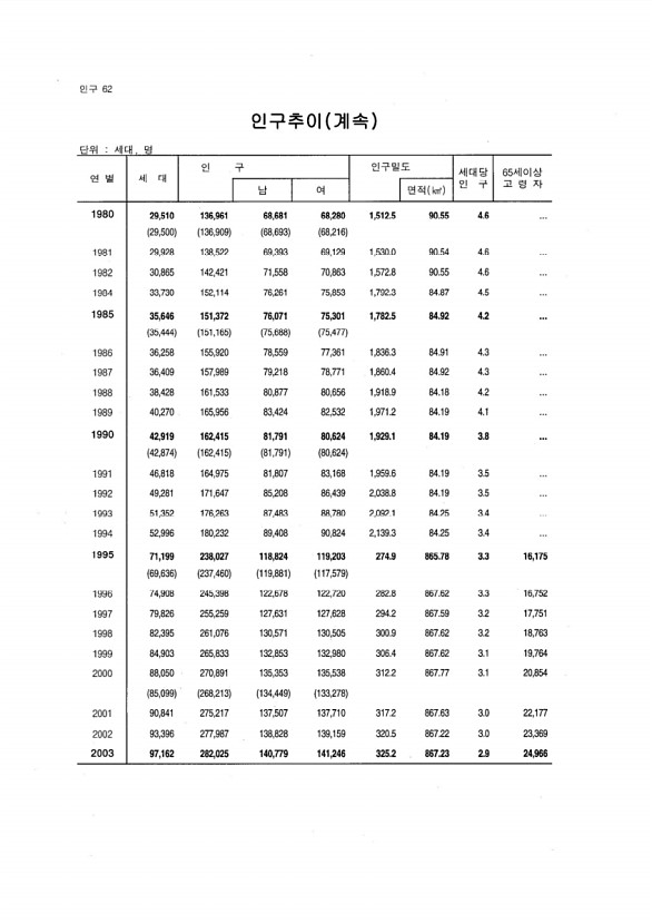 57페이지