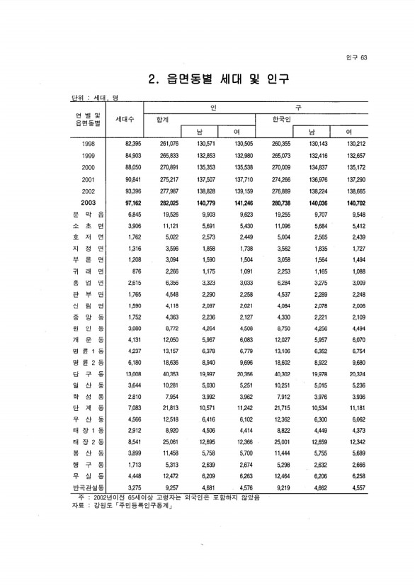 58페이지