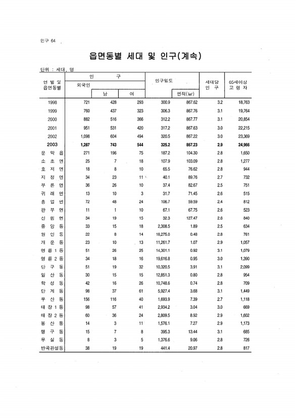 59페이지