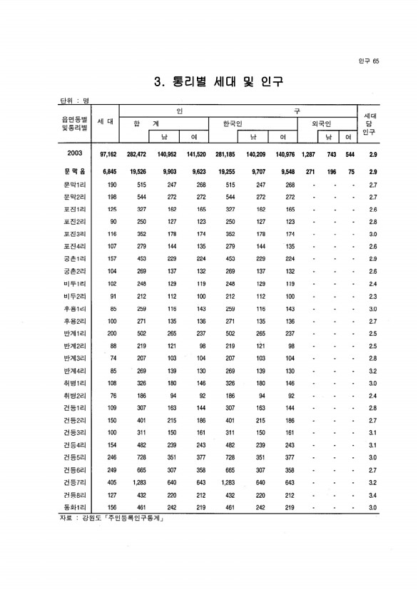 60페이지