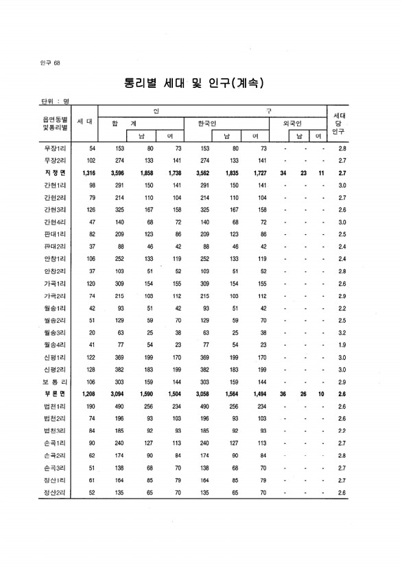 63페이지