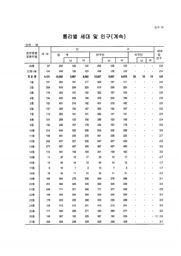 68페이지