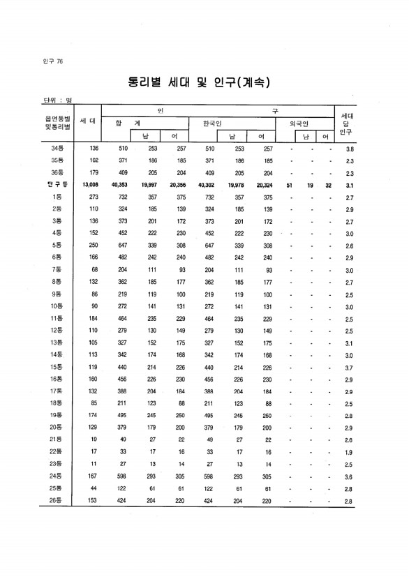 71페이지