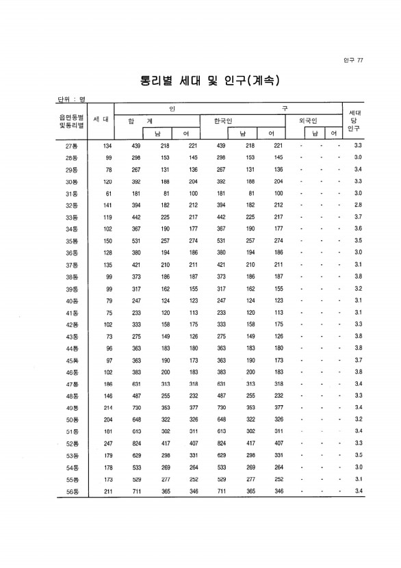 72페이지