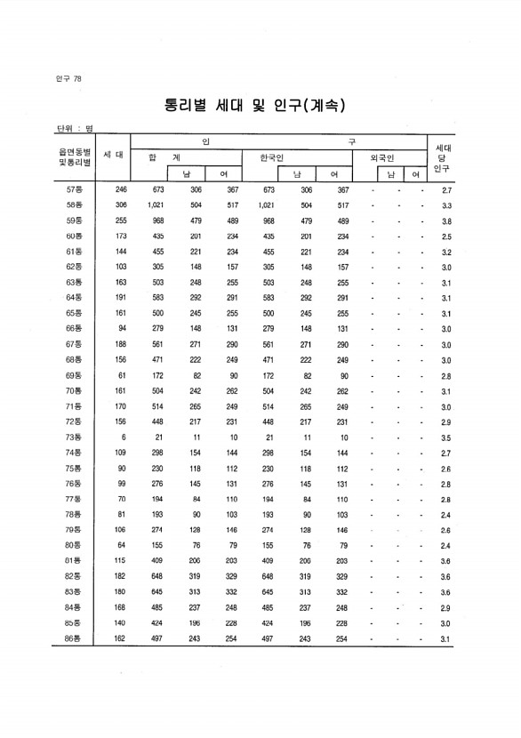 73페이지