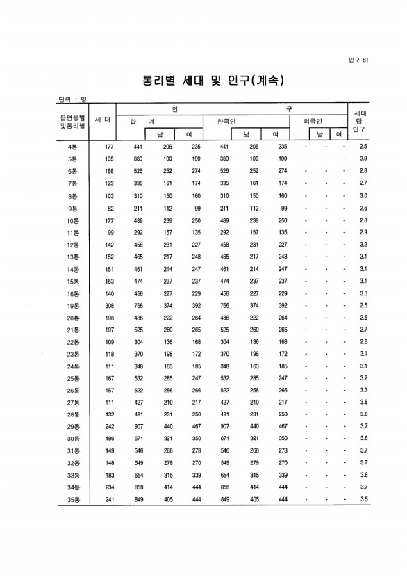 76페이지