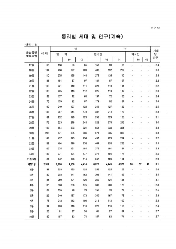 78페이지