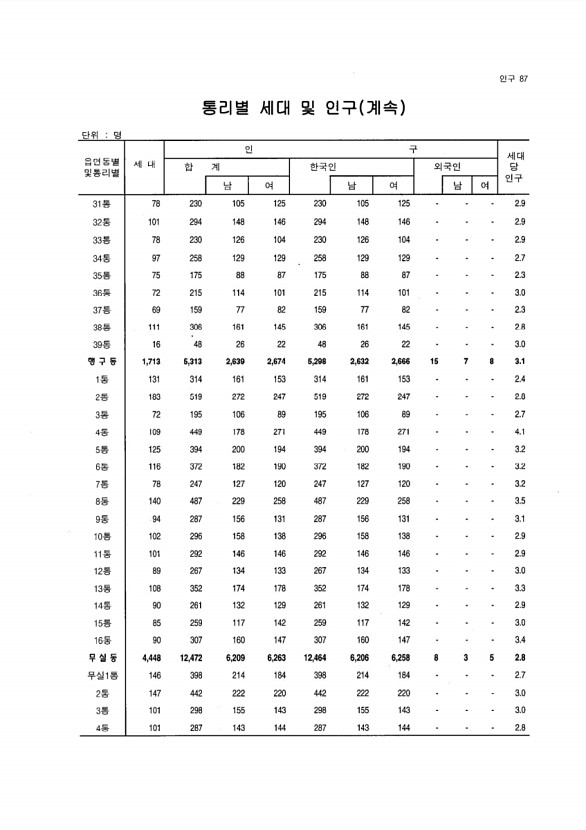 82페이지