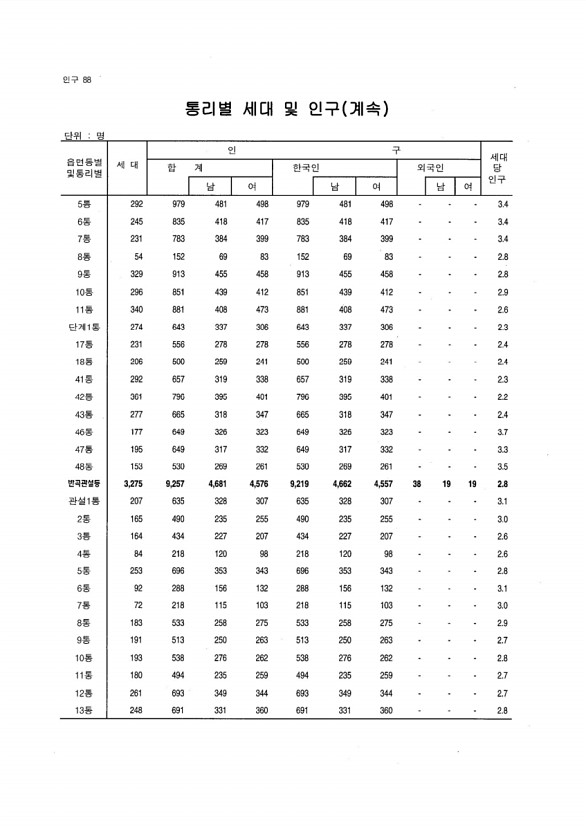 83페이지