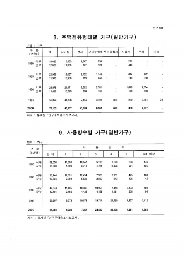 96페이지