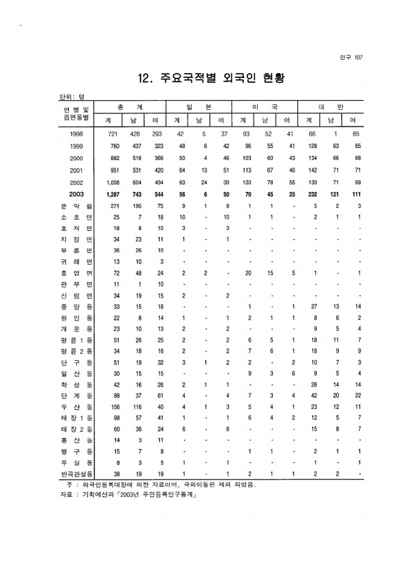 102페이지