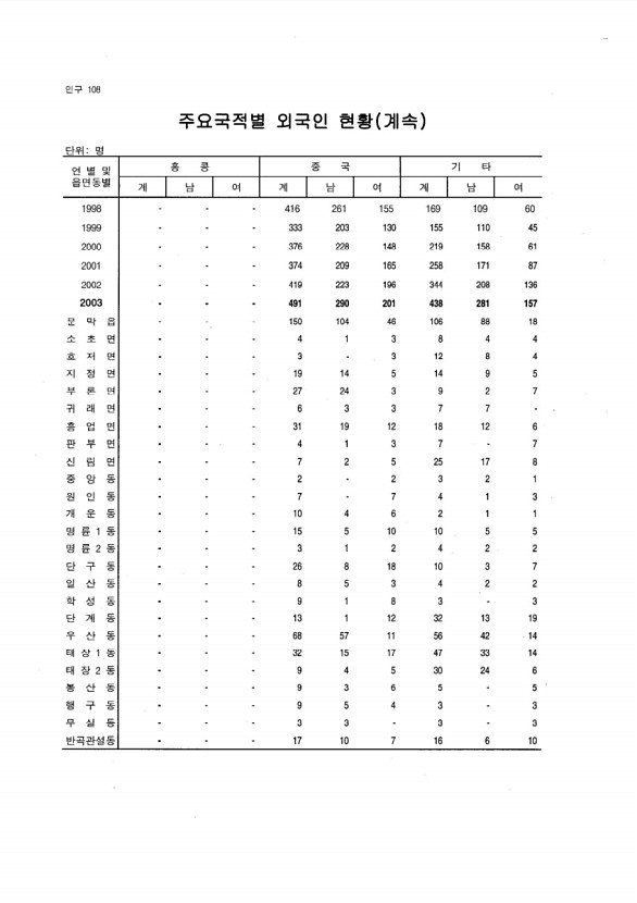 103페이지