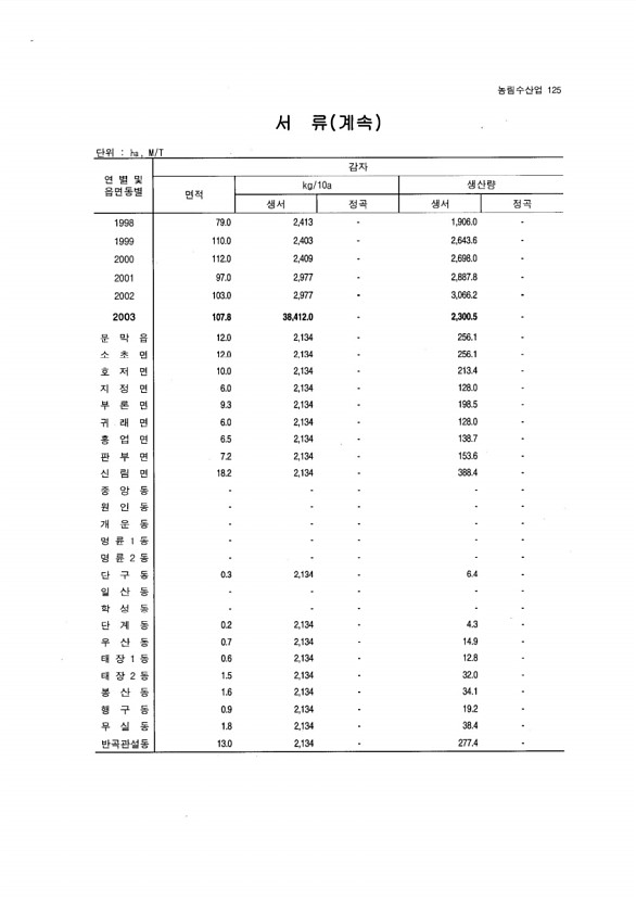 117페이지