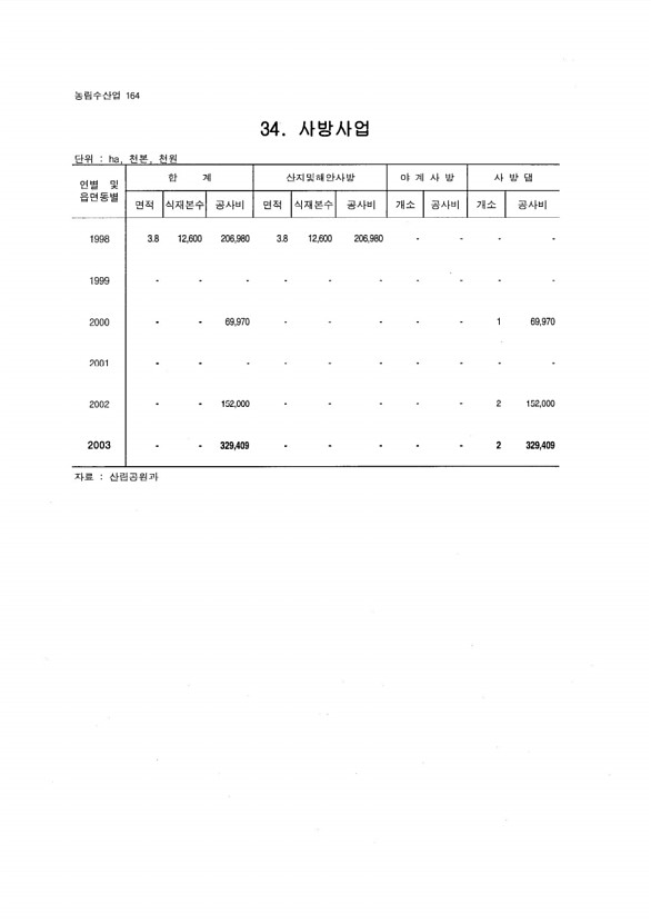 156페이지