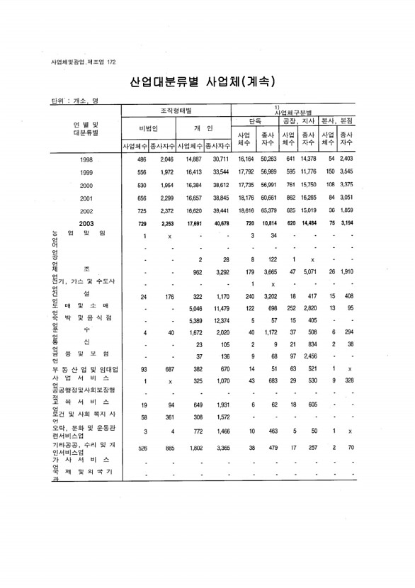 162페이지