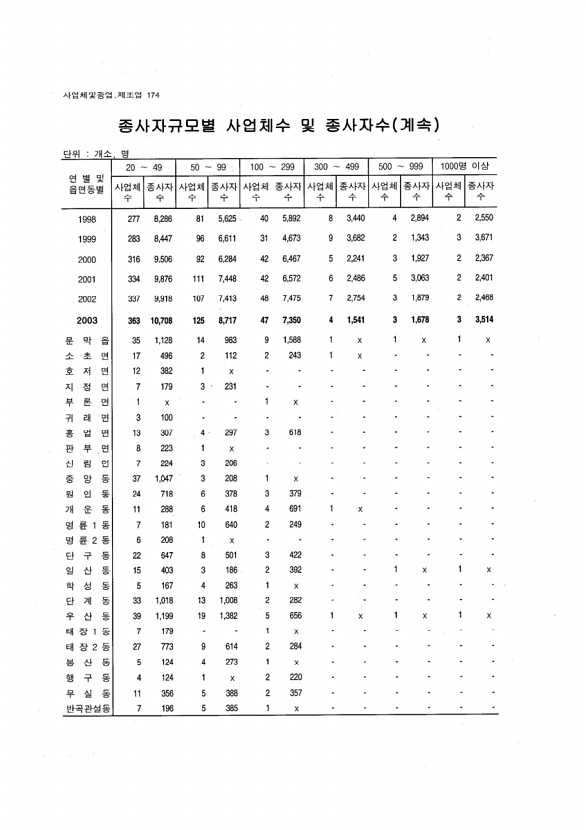 164페이지