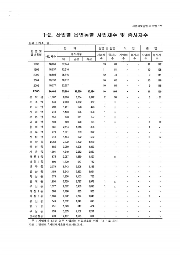 165페이지